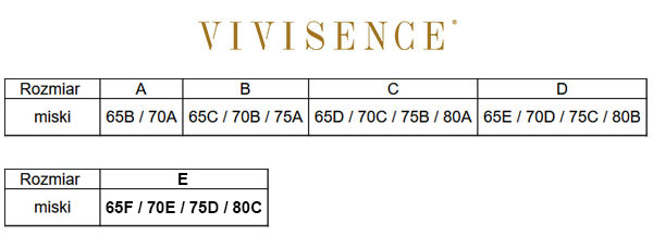 Vivisence tabelka